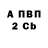 Канабис индика Danil Lad